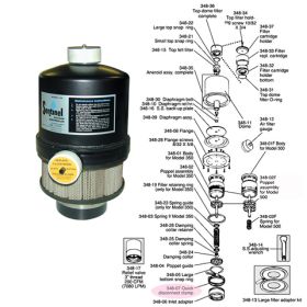 SENTINEL QUICK CLAMP