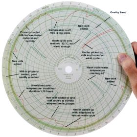 GUARDIAN CHARTS 100/BX