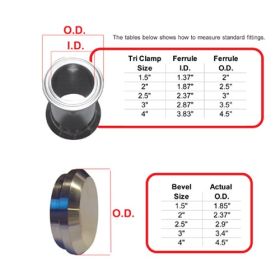 SIZING GUIDE FOR FITTINGS